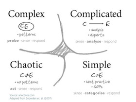 Cynefin Framework