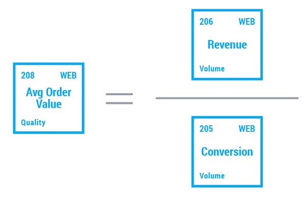 Marketing Signal Breakdown