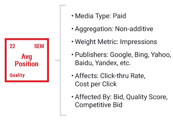 Marketing Signal Properties