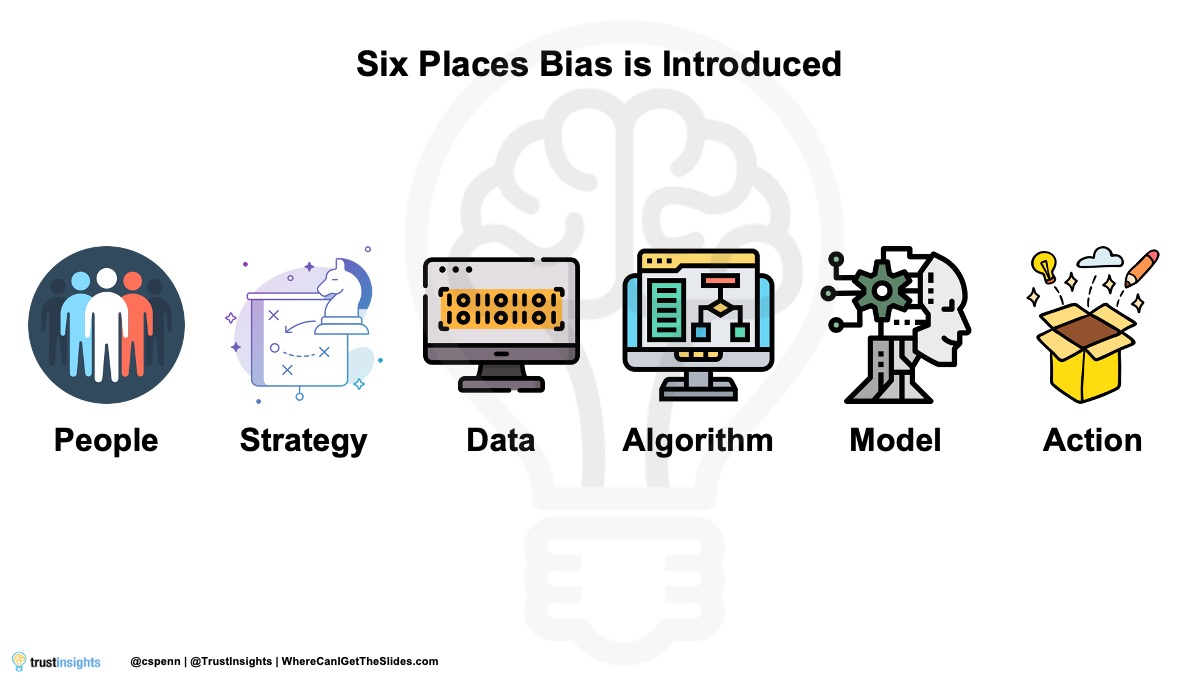 How Bias Creeps Into AI and Machine Learning in Martech
