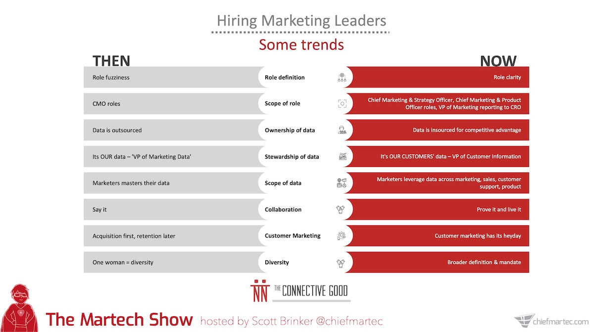 Martech Hiring Trends