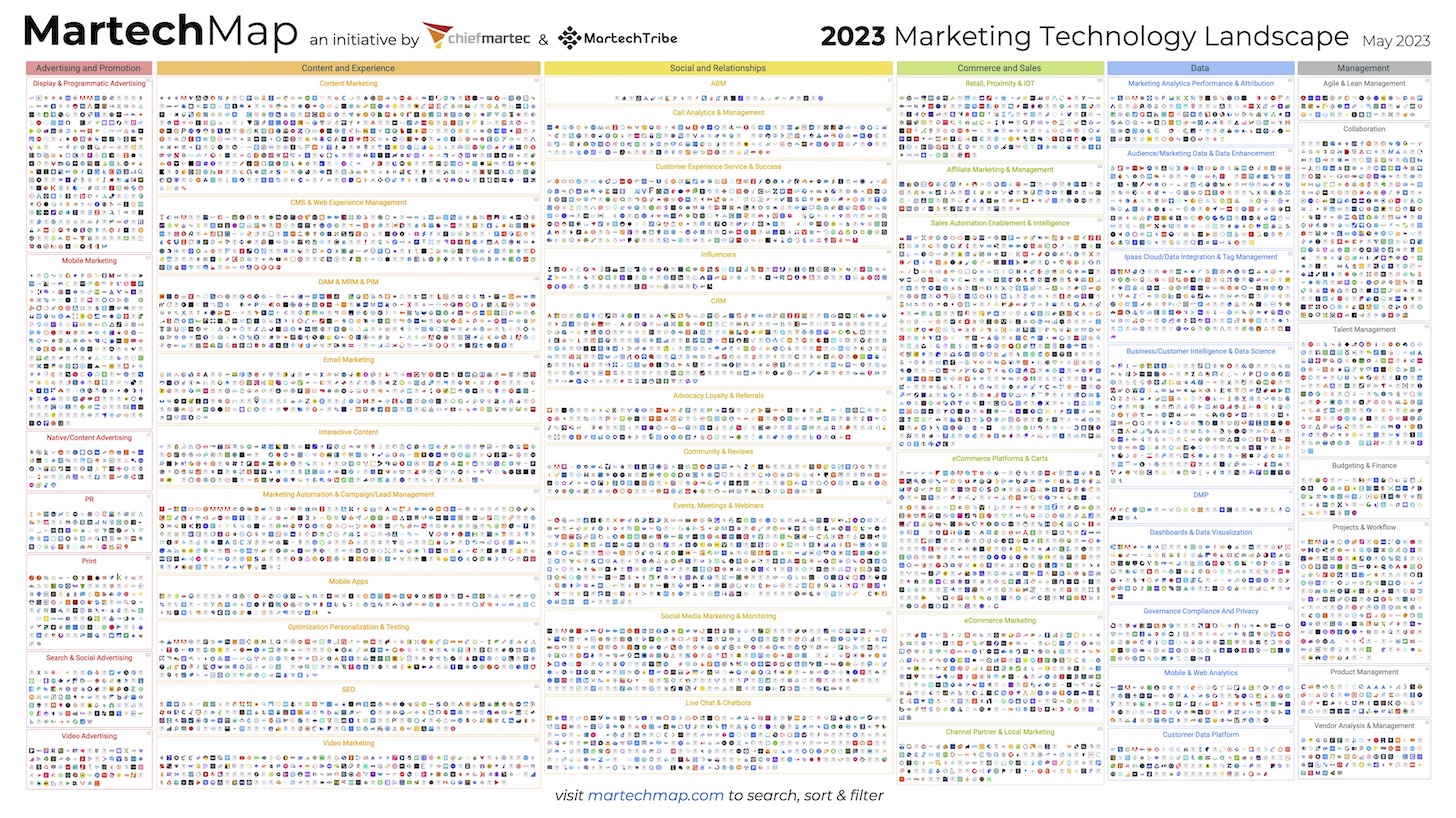 Martech Map: Marketing Technology Landscape 2023