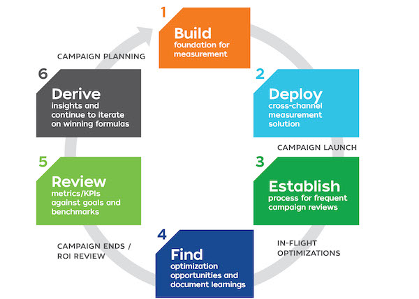 Video Metrics Cycle
