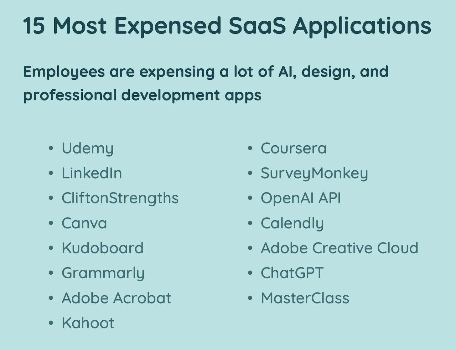 15 Most Expensed SaaS Apps (Shadow IT)