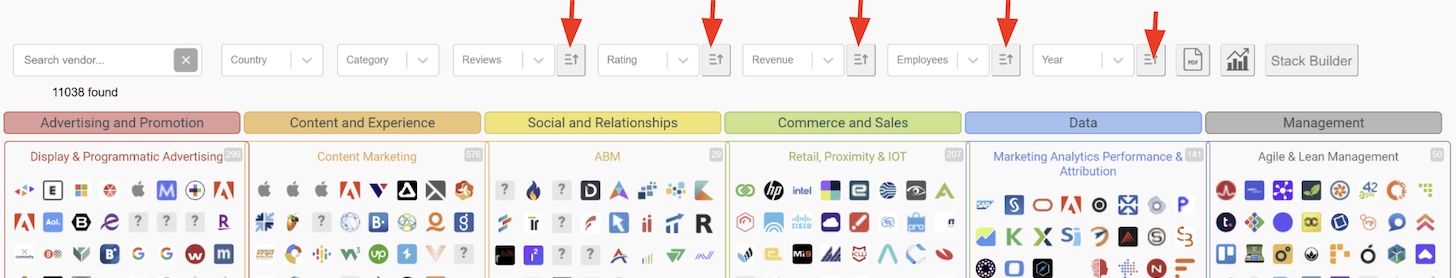 Sort the Martech Landscape on MartechMap.com