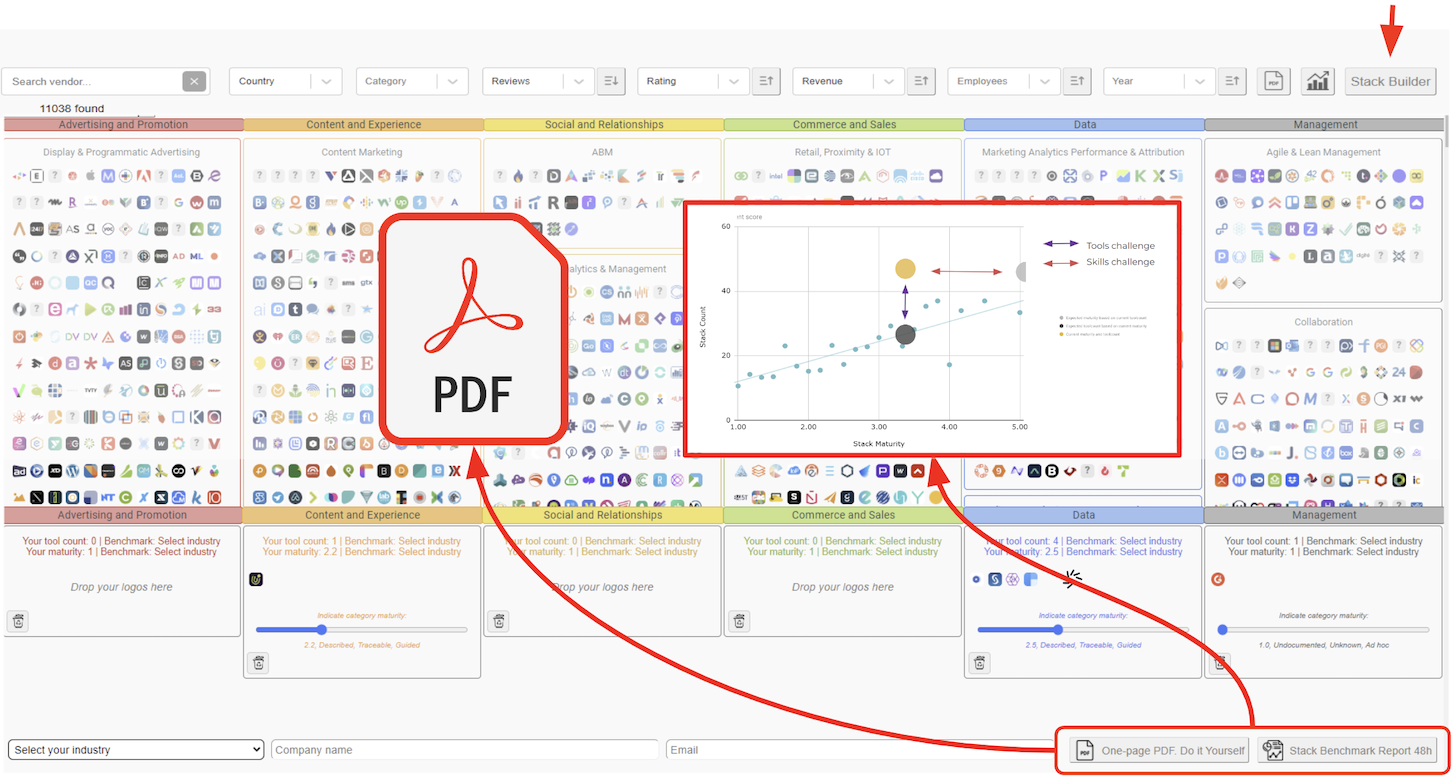 Martech Stack Builder on MartechMap.com